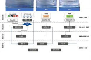 罗德里：每次踢皇马我们都有很好的成绩 他们在欧冠总是最热门的